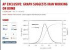 The graph shown in the AP story plots two curves, one of energy versus time, the other of power output versus time.