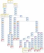 Genealogical tree of the Prophet (s) showing his family relationships with his wives, the Mothers of the Believers